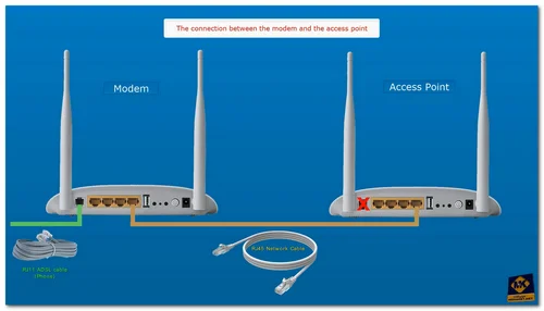 TP-LINK TD-W8968 v5 Access point setup - Screenshot