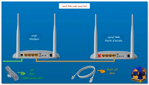 TP-LINK TD-W8968 v5 Access point setup - Screenshot