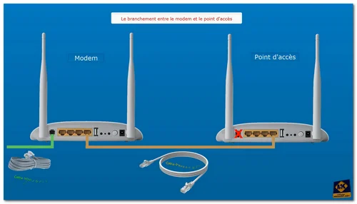 TP-LINK TD-W8968 v5 configuration en point d'acces - Screenshot